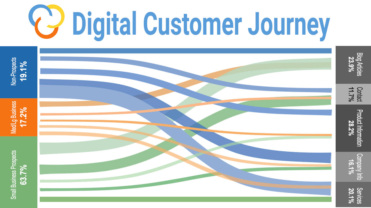 digital-customer-journey